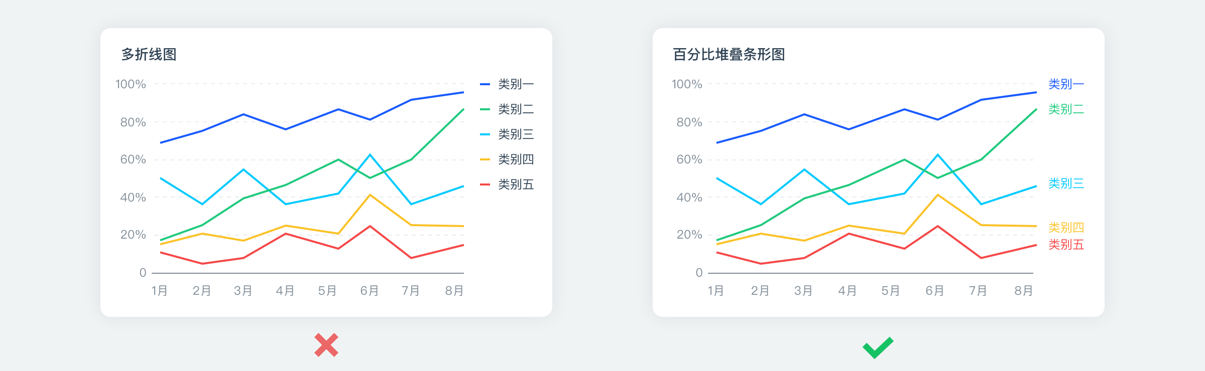 跟随图例