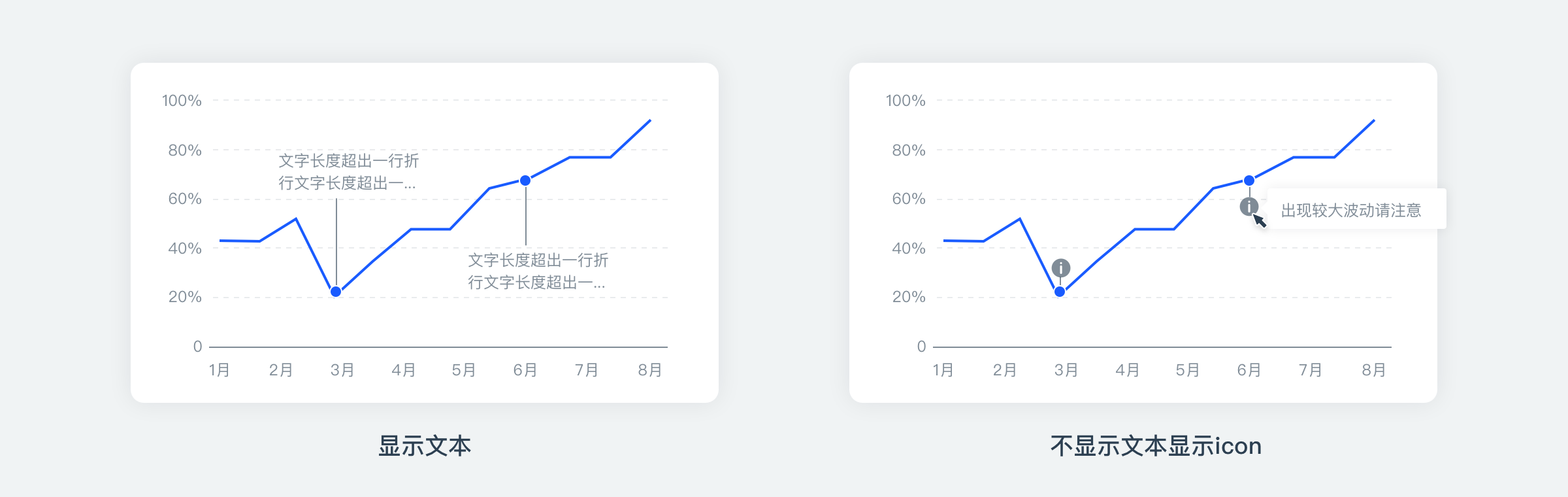 辅助文本