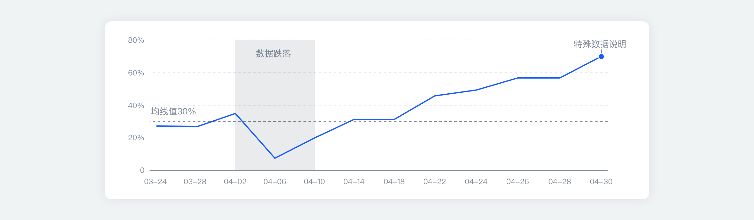 图形标注