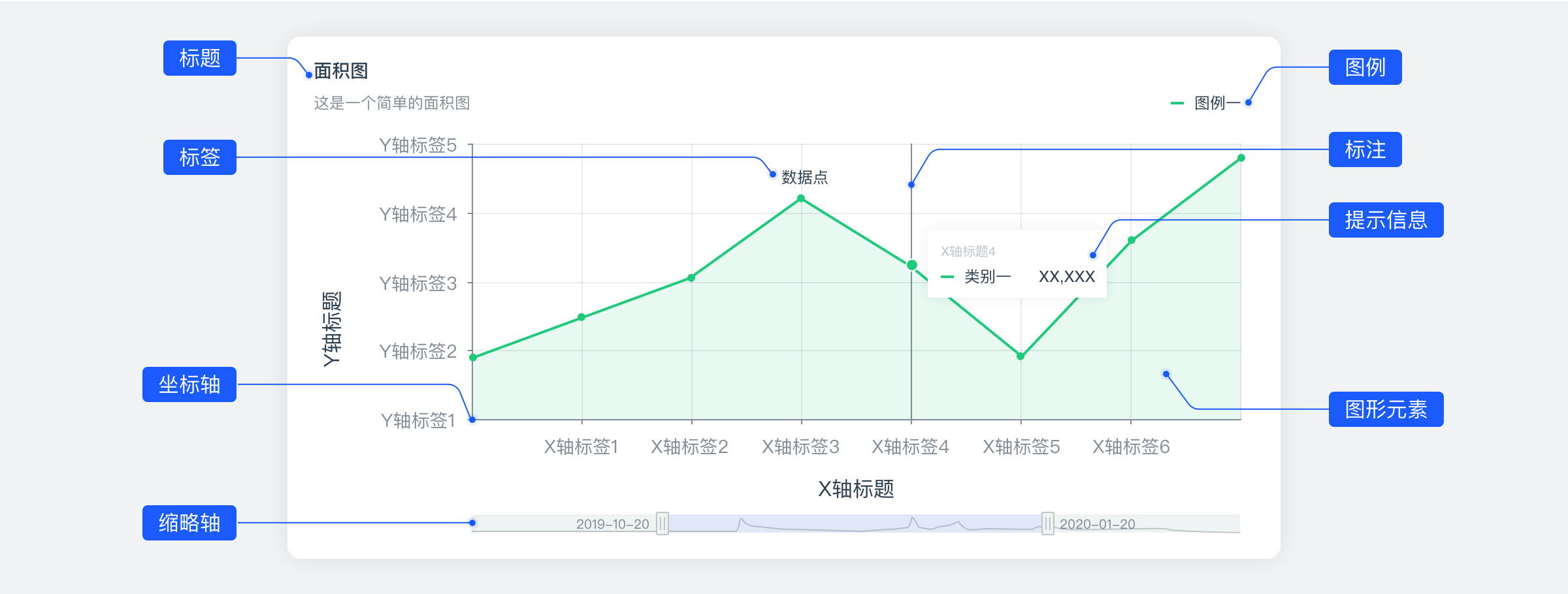 具象要素