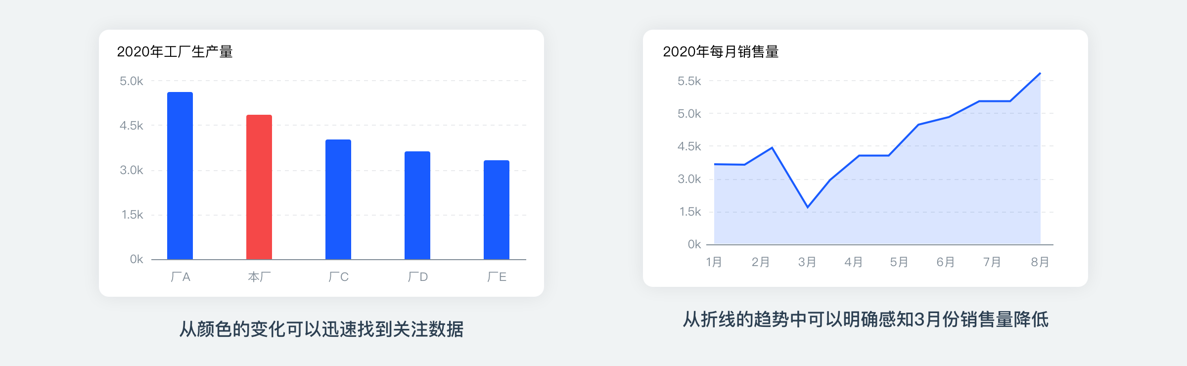 抽象要素