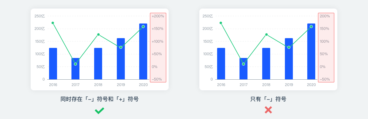 数据格式