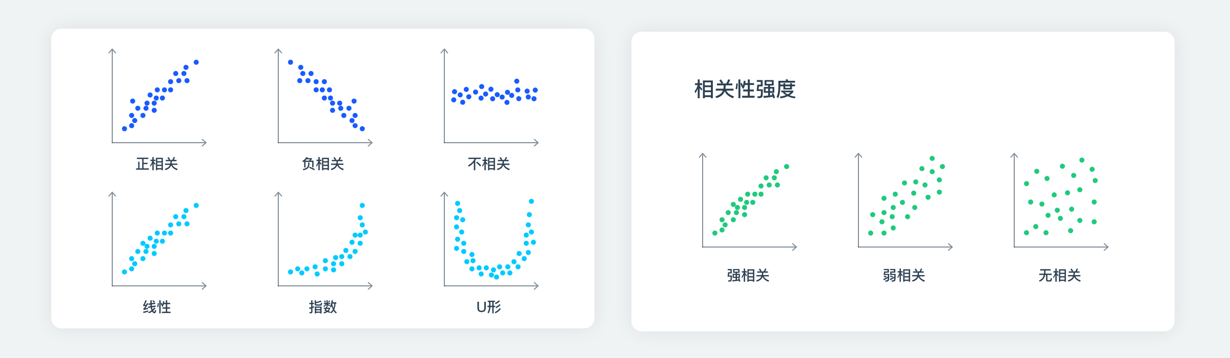 相关性