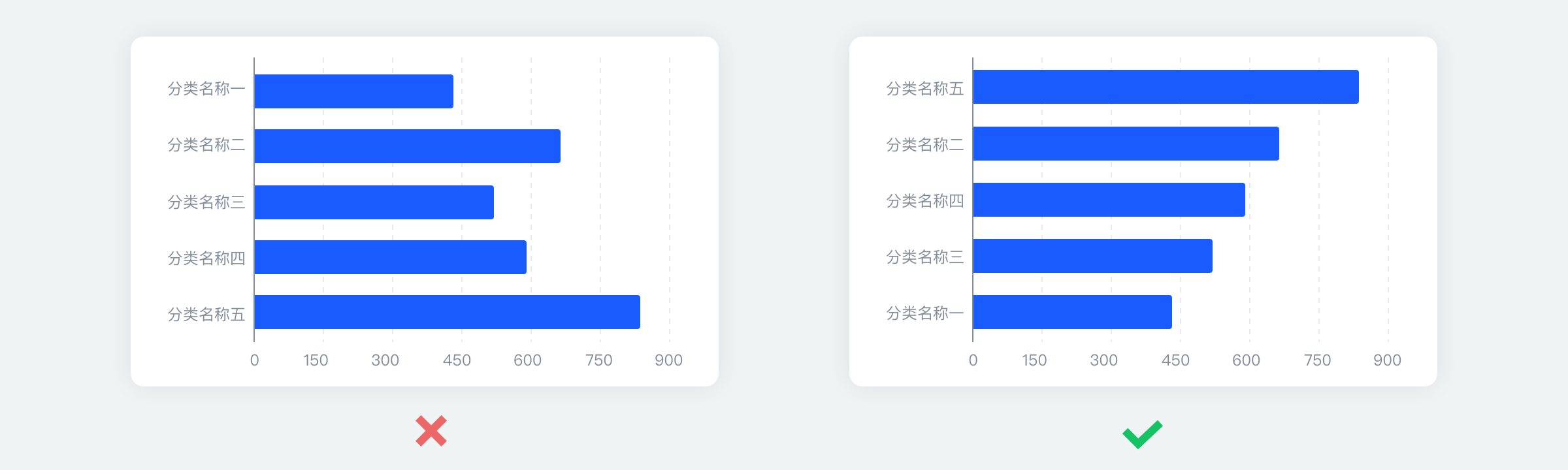 条形图