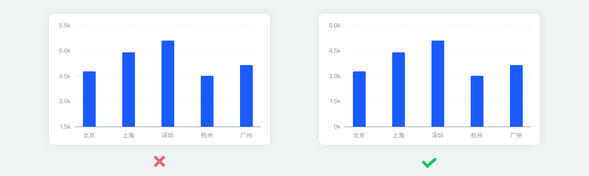 柱状图