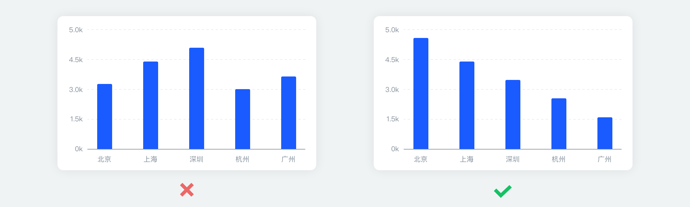 柱状图