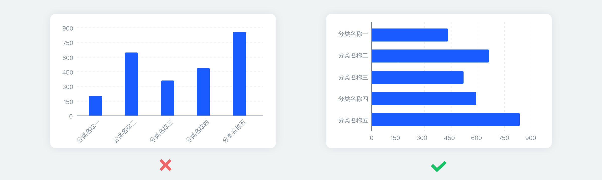 柱状图