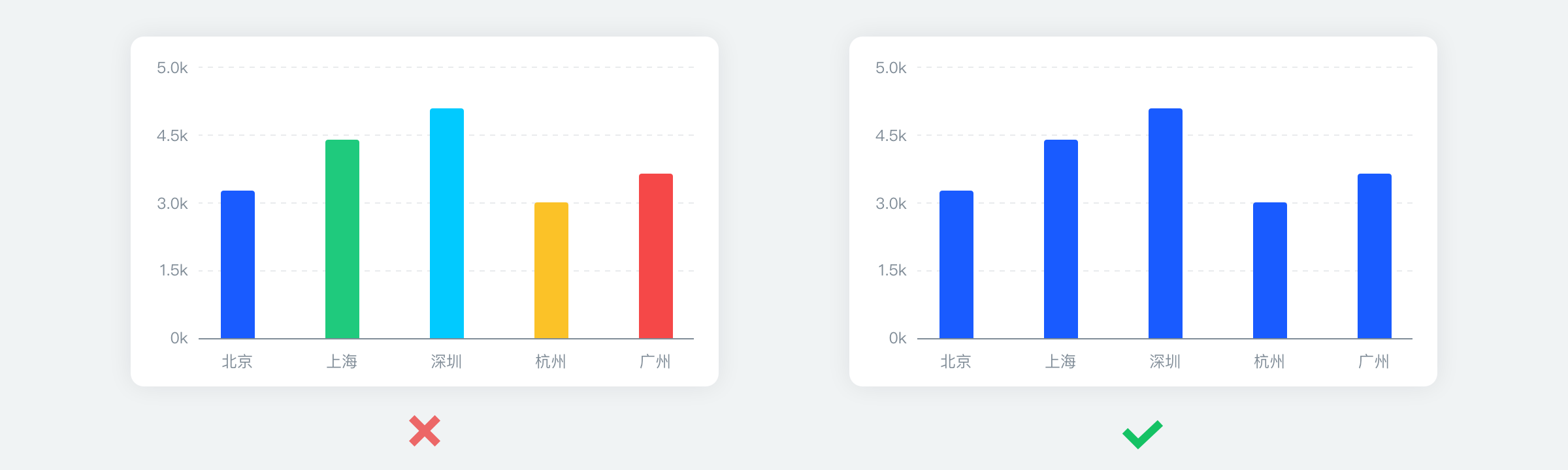 柱状图