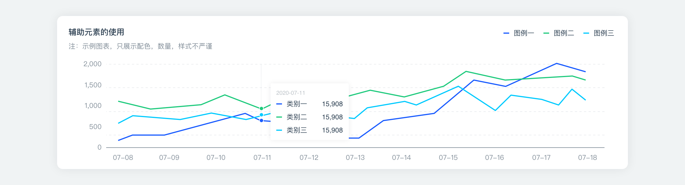 辅助元素