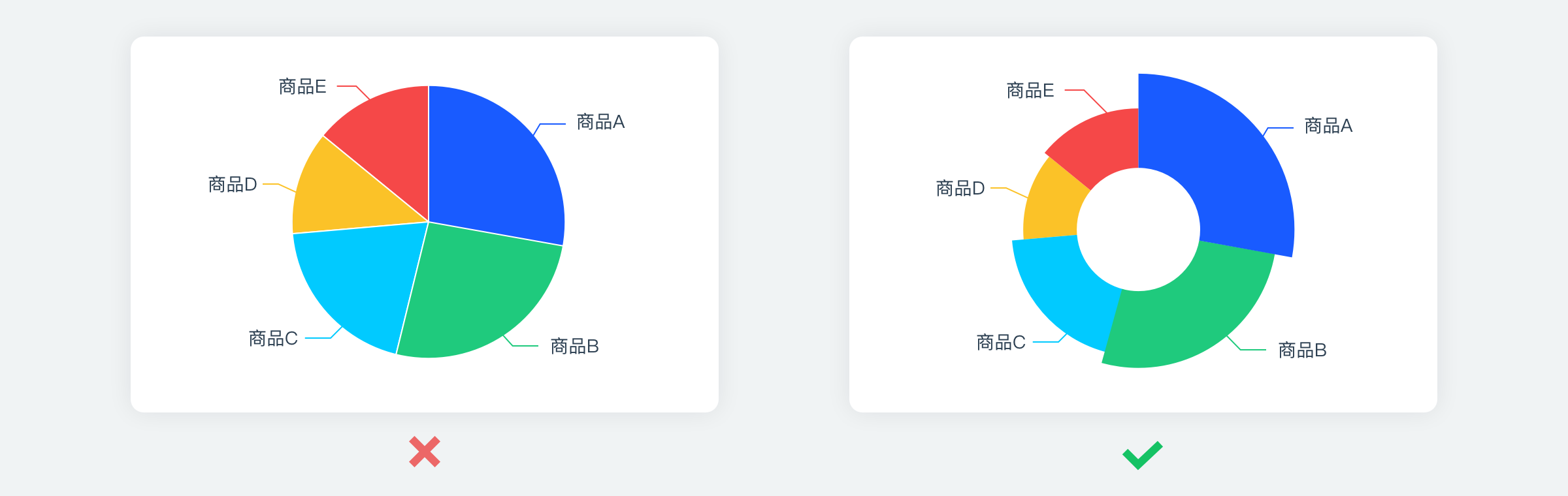 饼状图