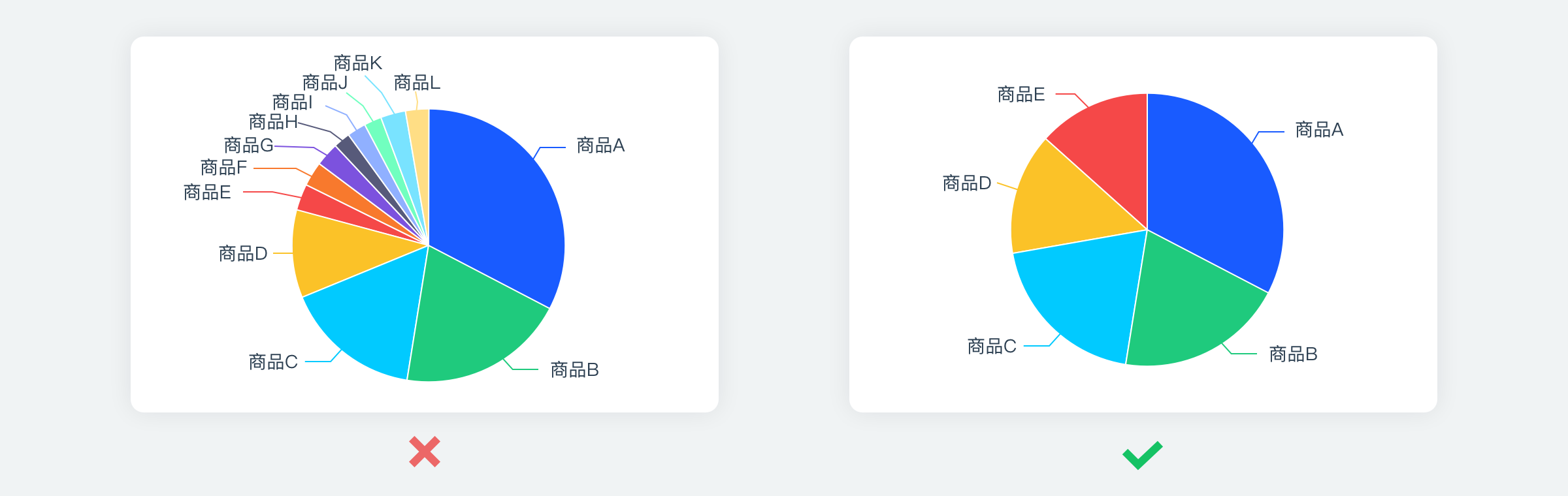 饼状图