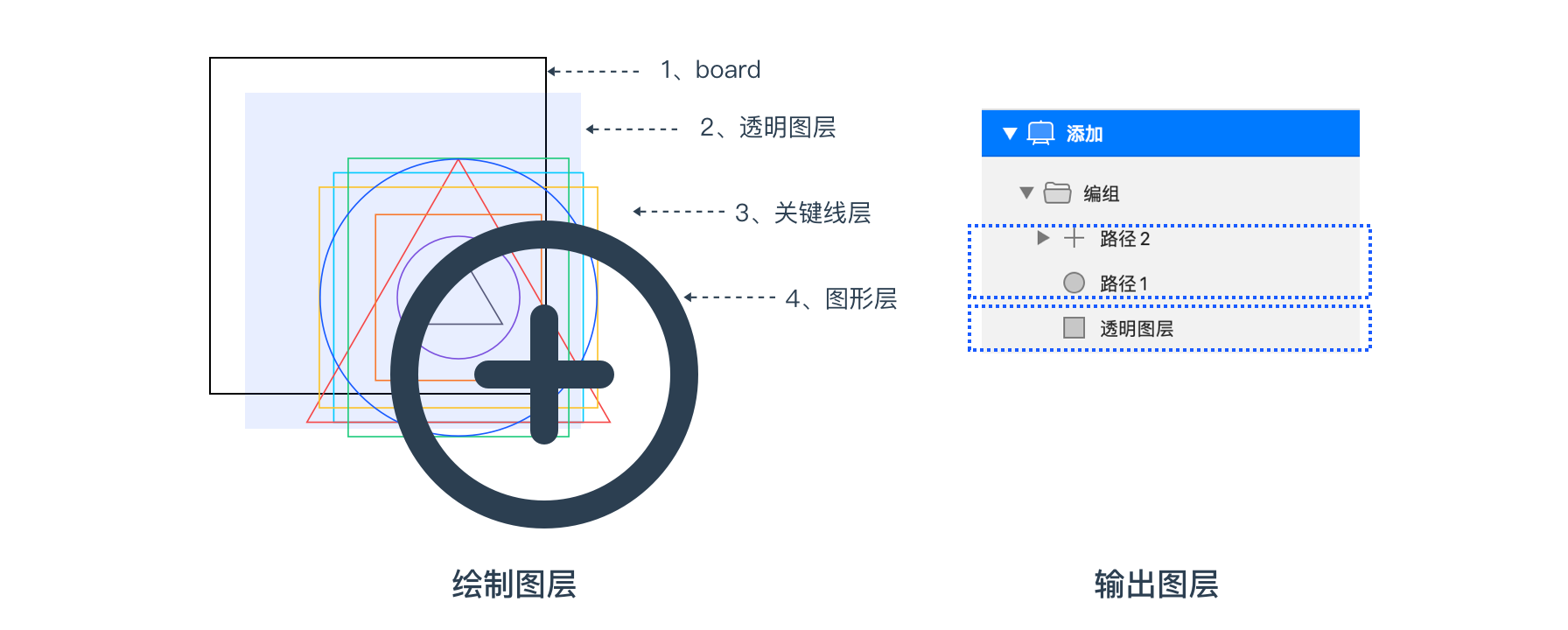 图层管理